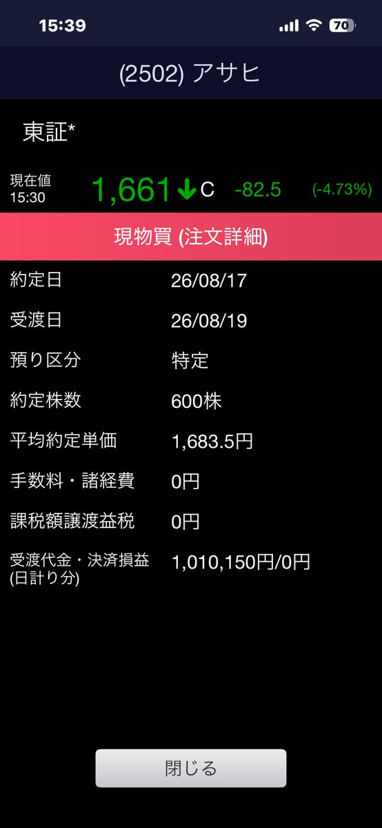 goodluck201611's tweet photo. 本日の売買🔥
2502・8801を新規イン！
2301は利確しました💰 https://t.co/sVsMW76CsU