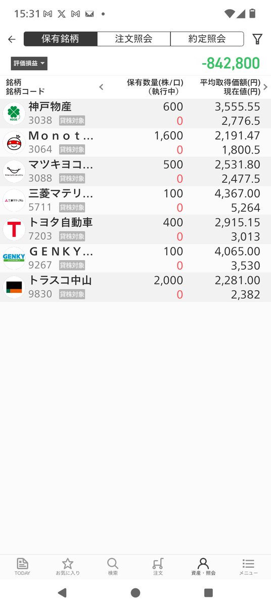 return_rider_'s tweet photo. 🖥️📈日経225 +506.45 

9267 ゲンキードラッグ 100株買い にて 
持ち株評価損益 －１３２万８千円 
 (2024年確定損失 －1,226,460円) https://t.co/p6QGldFCWw
