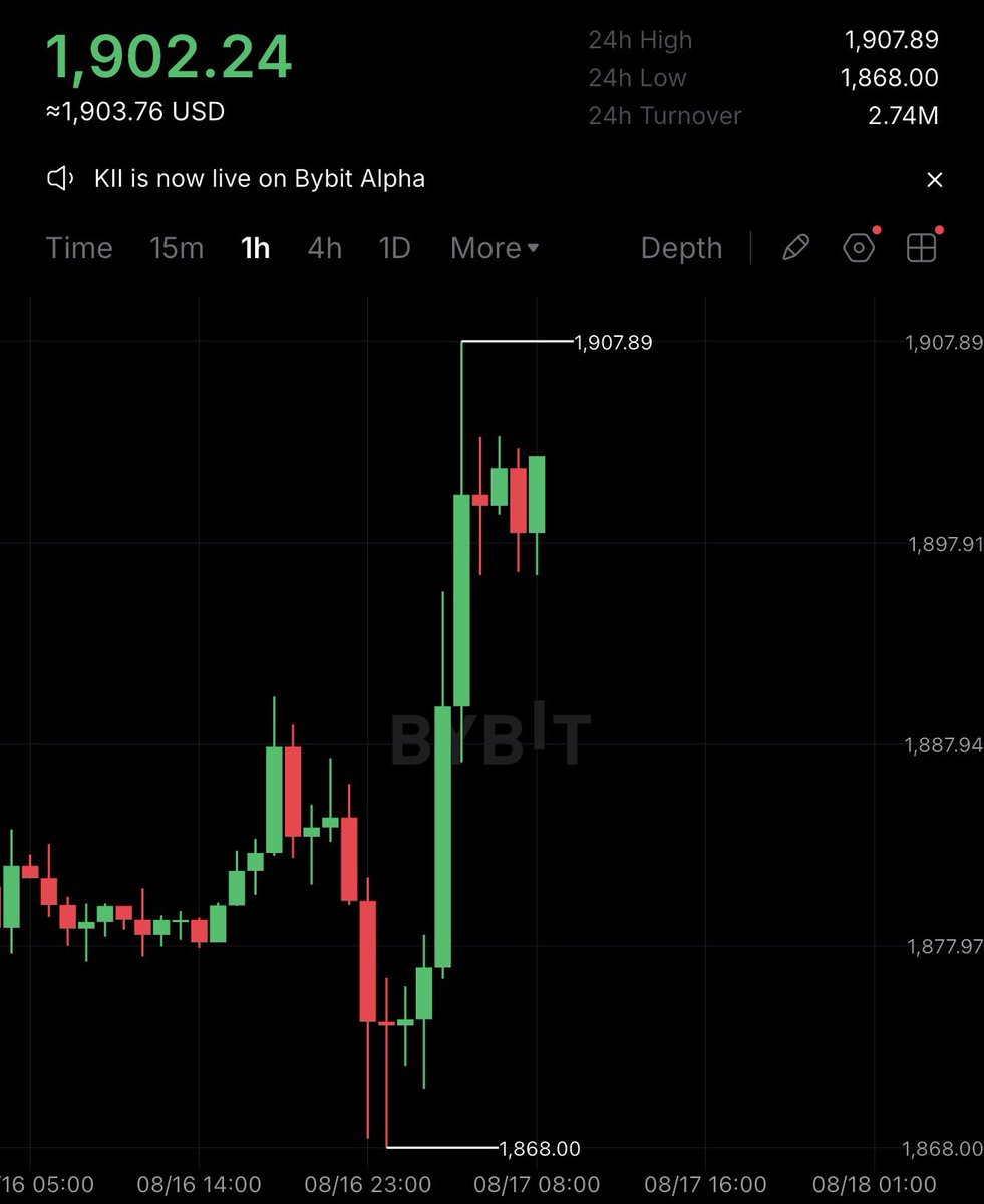 cryptorover's tweet photo. CRYPTO IS PUMPING! 

$BTC hits $63,500.

$ETH hits $1,900.

Nice start of the week. https://t.co/g85on2A5OW