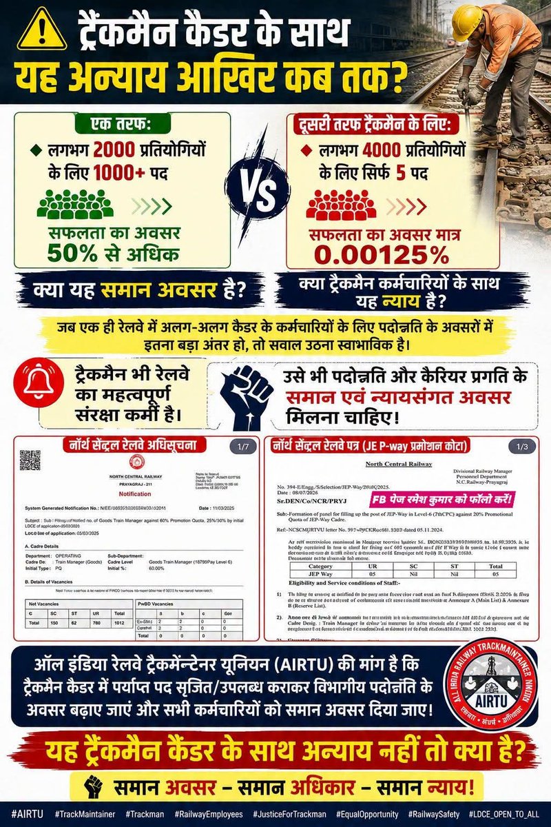 panuj404's tweet photo. ट्रैकमैन के लगभग4000 संख्या पर केवल 5 पद और इनके लगभग 1500 पदो पर 1012 पद। ट्रैकमैन को न्याय दीजिये, ट्रैकमैन को भी ट्रेन मैनेजर के वैकेंसी मे शामिल कीजिये, IREM के पैरा 189 मे संशोधन कीजिये।
@RailMinIndia @AshwiniVaishnaw @PMOIndia @GMNCR1 @drmprayagrajnc https://t.co/JttzuAobGg