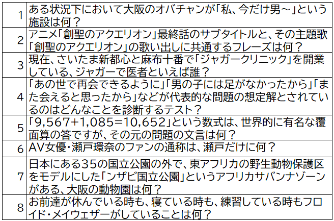 wemanon's tweet photo. 先日のクイズ会で出したものから個人的にお気に入りだったり割とウケがよかったものを１５問抽出しました。これが東大風風クイズです（存在しないものの起源を主張する行為） https://t.co/Rkft5R4ytK