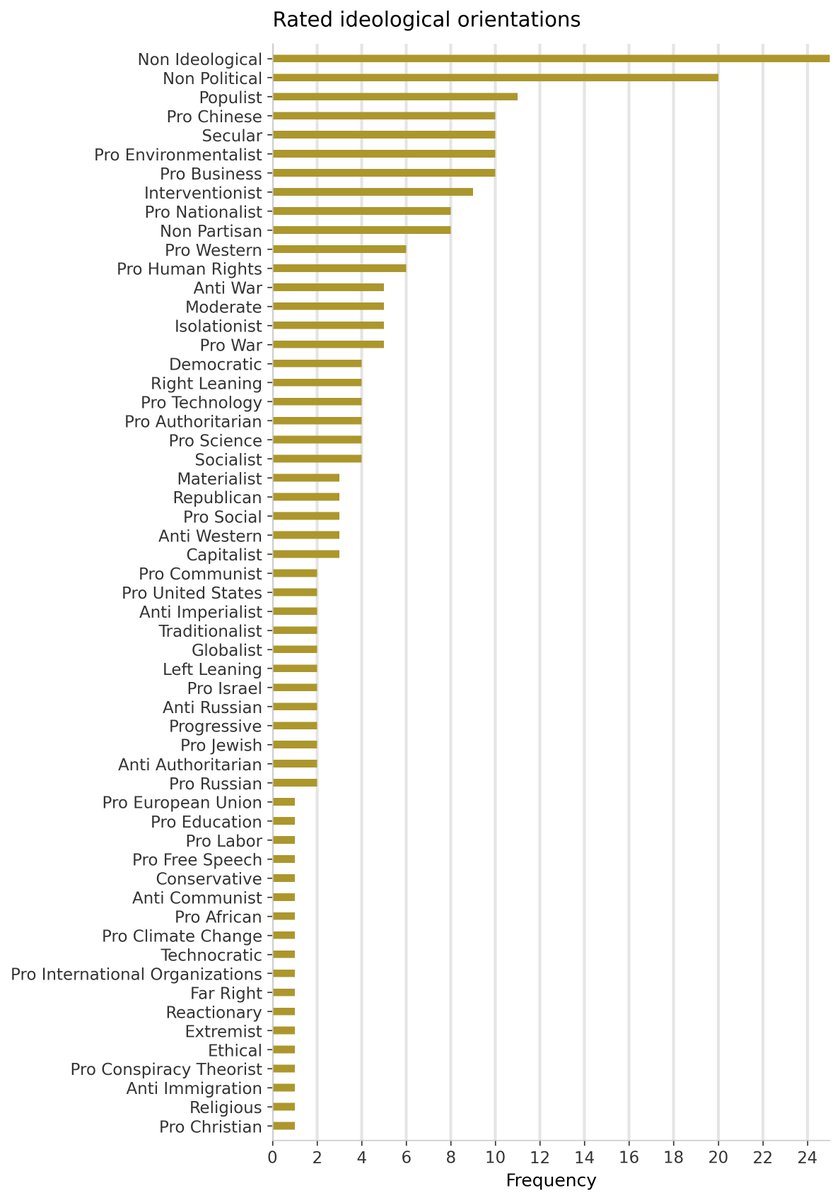 medianalytics_'s tweet photo. 🧭 Daily Media Ideological Landscape Report

📊 Full ideological breakdown in the charts 👇

For more information visit: https://t.co/Vax5U0e9bN

#MediaBias #MediaAnalysis #Medianalytics https://t.co/RcU8RFuDG0