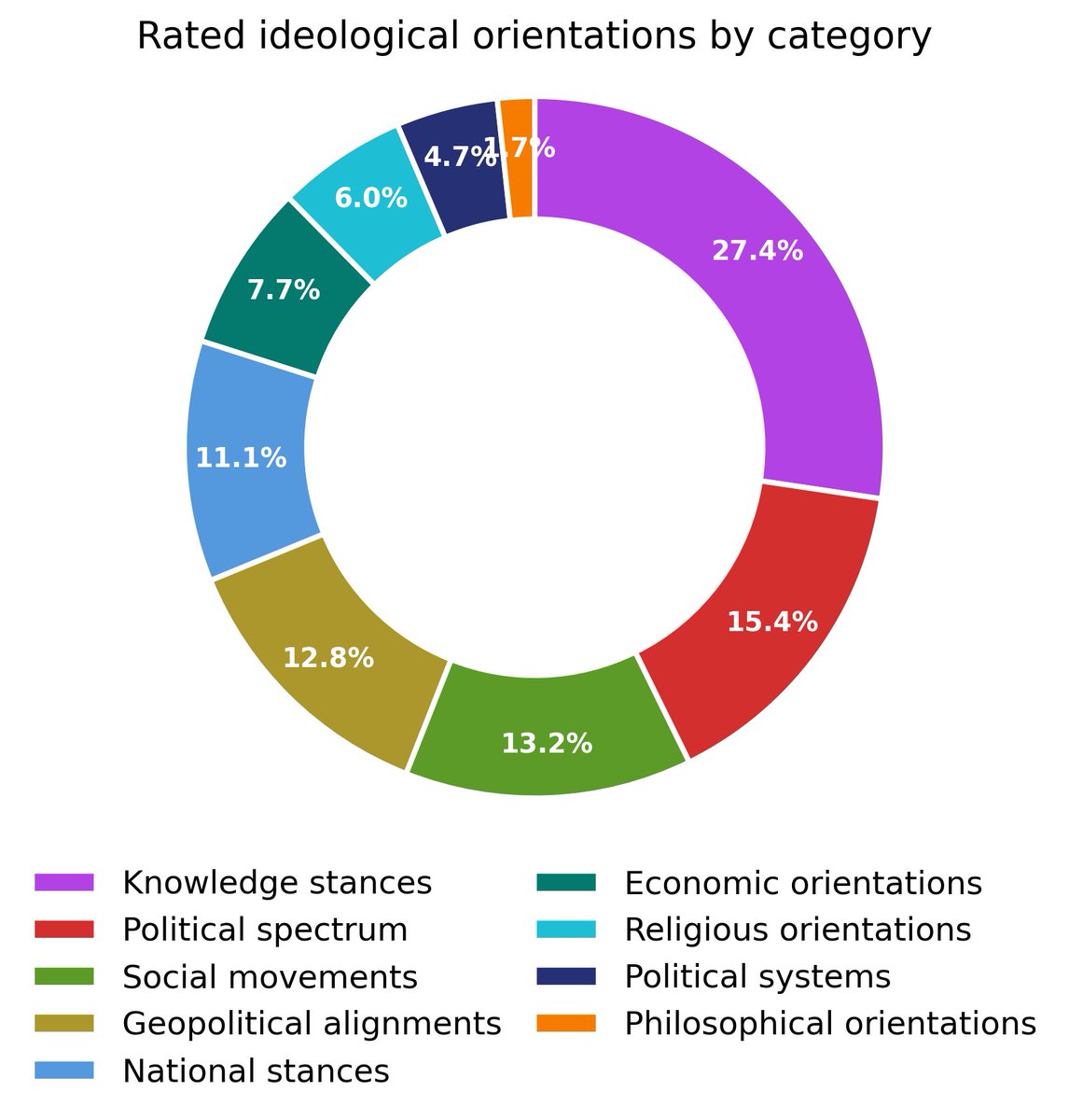 medianalytics_'s tweet photo. 🧭 Daily Media Ideological Landscape Report

📊 Full ideological breakdown in the charts 👇

For more information visit: https://t.co/Vax5U0e9bN

#MediaBias #MediaAnalysis #Medianalytics https://t.co/RcU8RFuDG0