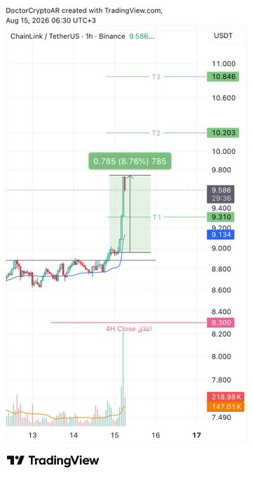 Applewhite41's tweet photo. $LINK
 
كالعادة ع السريع 🔥🔥💥 https://t.co/uxuch4bQdt
