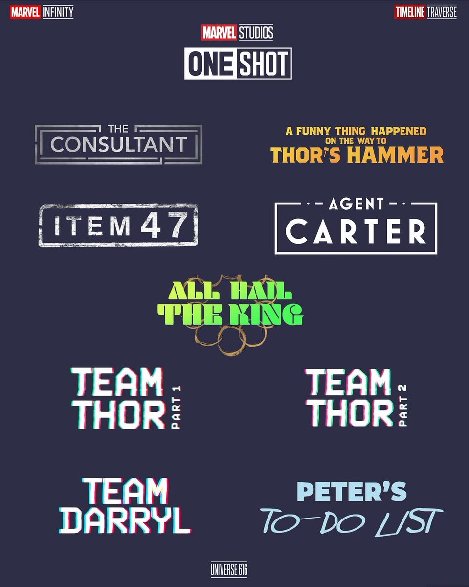 Thanx09900's tweet photo. The entire Marvel Cinematic Universe Infinity Saga (2008–2019) in one map.
Not just the movies.
• MCU Films
• One-Shots
• ABC / Marvel Television
• Digital Series
This is how deep the Infinity Saga actually went.
Phase 1 → Phase 3
Iron Man to Endgame
Plus every short, every TV show, every digital series that was canon at the time.
This is the real map of the Infinity Saga.
Save this.
Share this.
The MCU was never “just the movies.”
#MCU #InfinitySaga #Marvel
