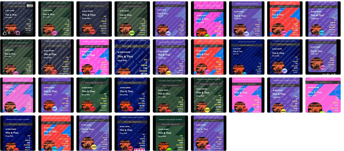 phoenix_stay's tweet photo. Report📝
This is part of the votes of 🇨🇳Cstay voting last week.

This is the largest activity of our team since 2025. We believe that every member has done their best.

STAY, Please continue to support Straykids.
#ONELABEL_PROMOTE_SKZ https://t.co/q8d8ljeMog