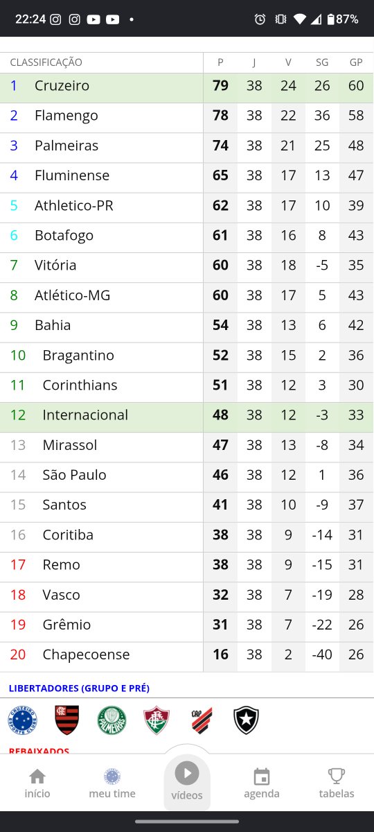 DanielDaCruz8's tweet photo. @Mattheuss1477 @baudocectt Essa foi minha simulação https://t.co/UiMA8knj9K