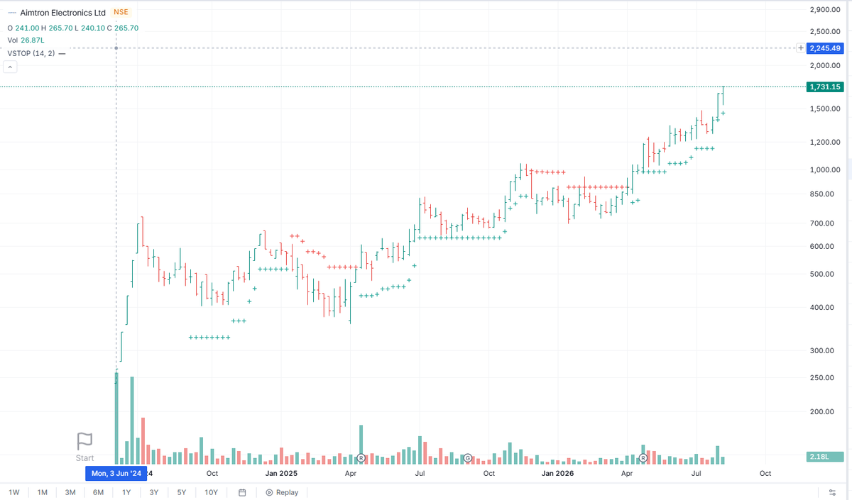 Ramosabano's tweet photo. Such a lovely ATH stock. I love such clean berakouts. #UnknownTerritory #NewOrbitStocks https://t.co/LHUHo8KnYE
