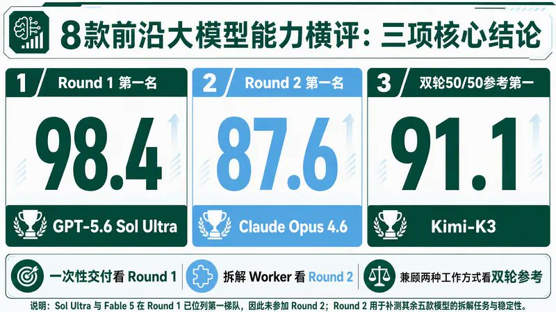 Article 图片