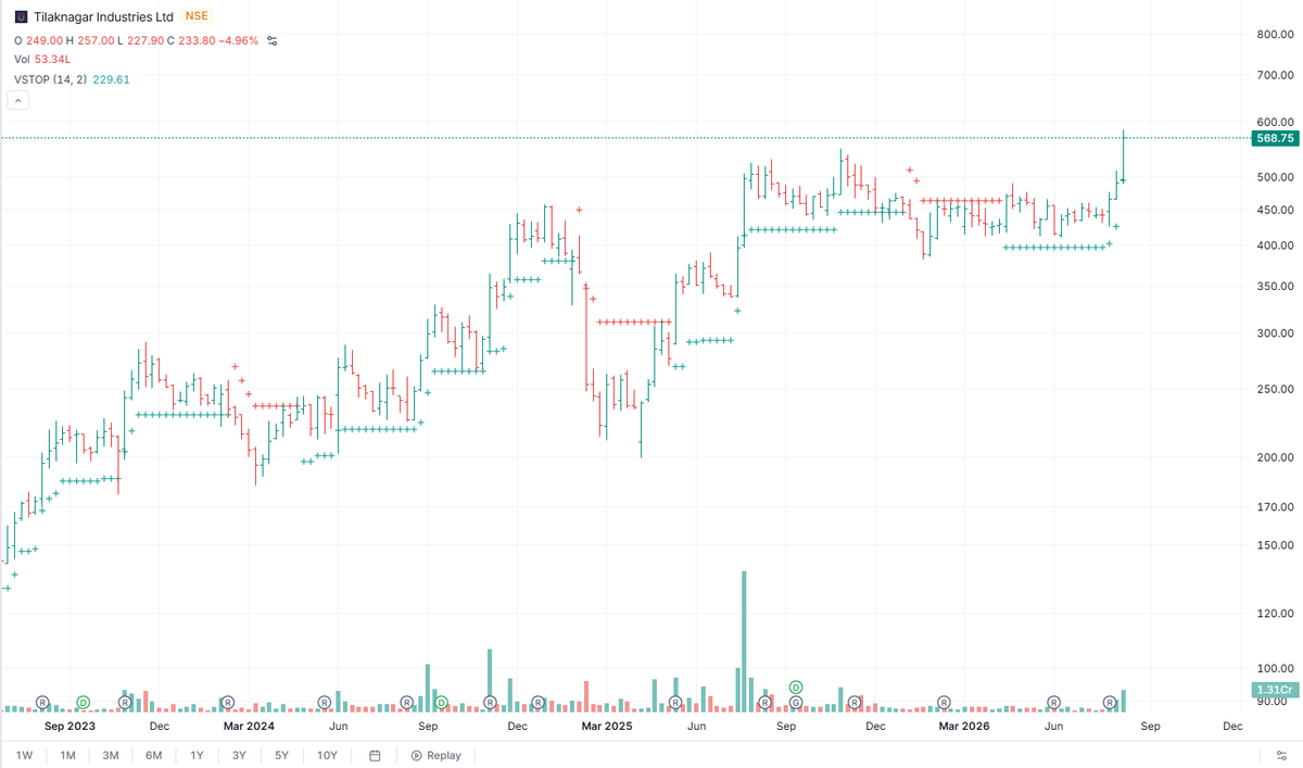 Ramosabano's tweet photo. Such a lovely ATH stock.
I love such clean berakouts.
#UnknownTerritory #NewOrbitStocks https://t.co/NB3mvXnMyk