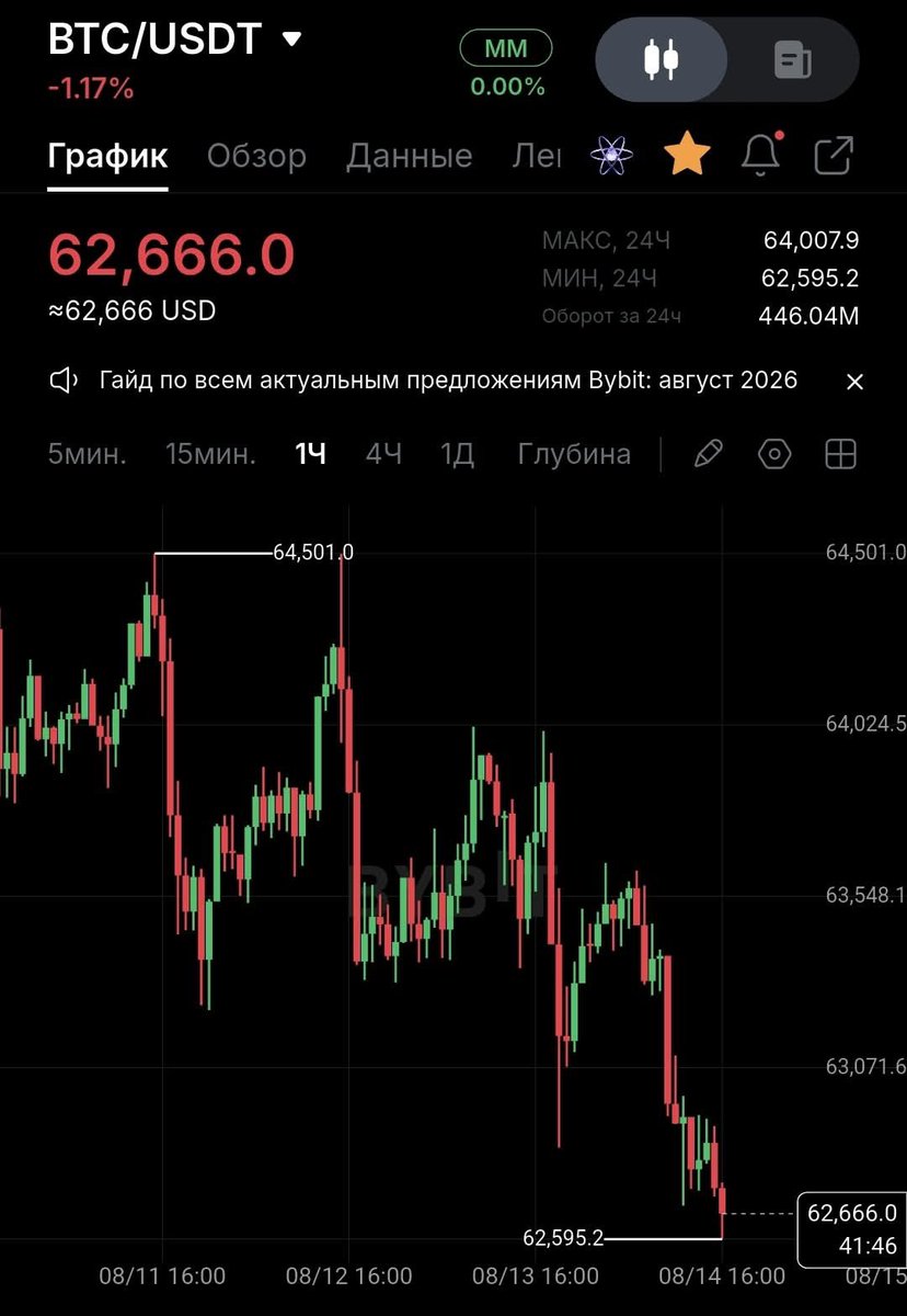Artless101's tweet photo. Everything is going up except BTC:

🇺🇸 US indices — rising
🥇 Metals — rising
💵 Most FX pairs against USD — rising
₿ BTC — falling

Right now, money doesn’t seem to want to flow into high-risk assets.

But everything has its time.

@Bitcoin https://t.co/Wfbq0yBfus