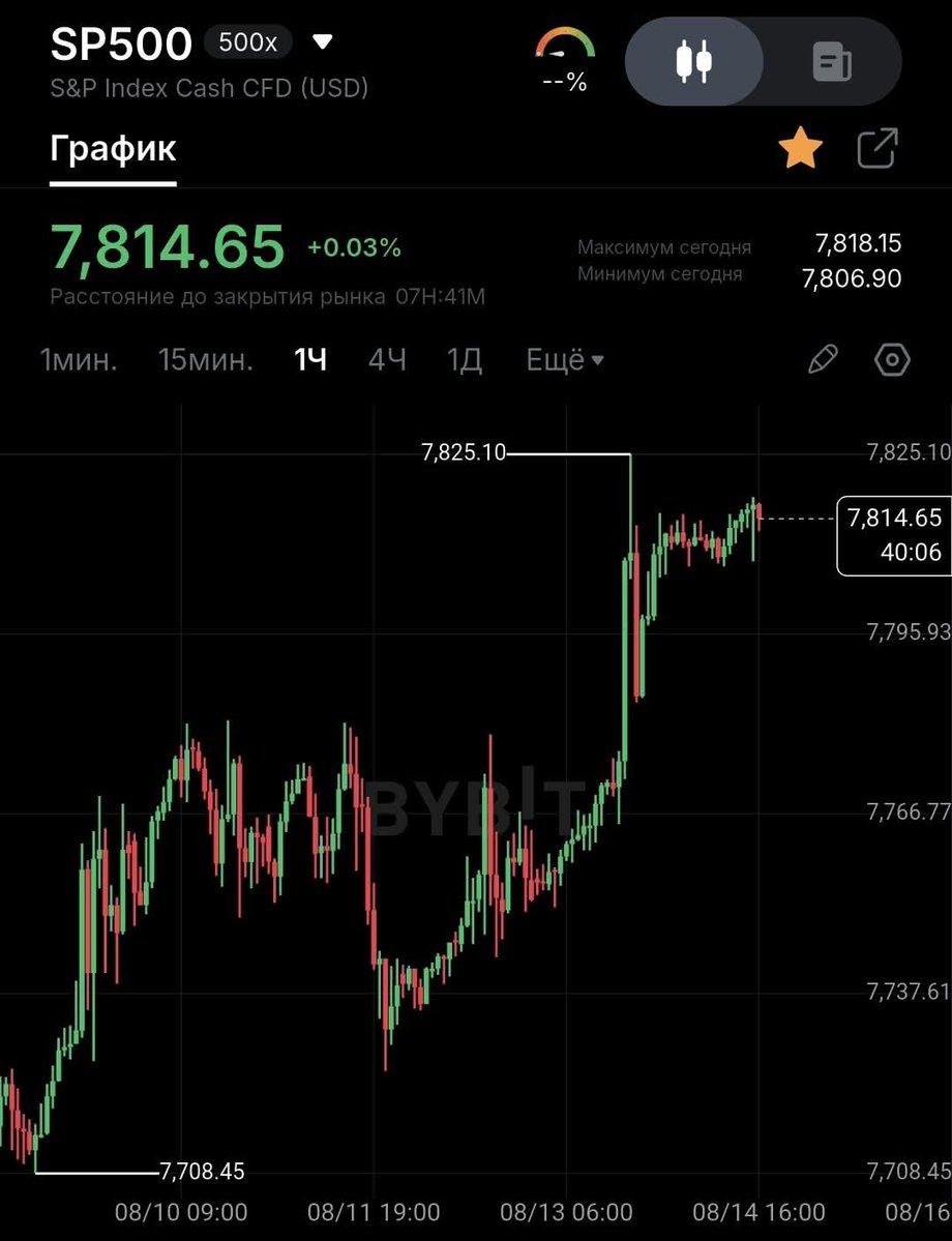 Artless101's tweet photo. Everything is going up except BTC:

🇺🇸 US indices — rising
🥇 Metals — rising
💵 Most FX pairs against USD — rising
₿ BTC — falling

Right now, money doesn’t seem to want to flow into high-risk assets.

But everything has its time.

@Bitcoin https://t.co/Wfbq0yBfus