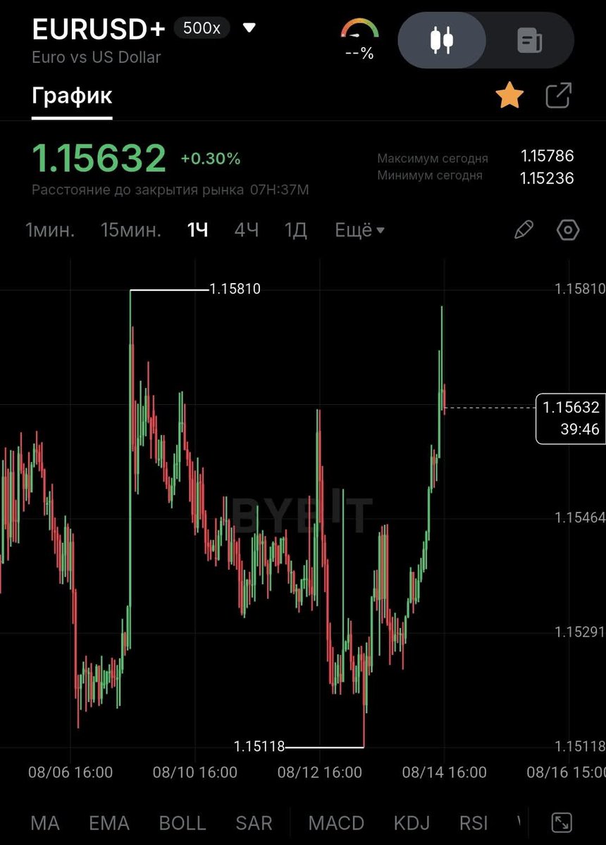 Artless101's tweet photo. Everything is going up except BTC:

🇺🇸 US indices — rising
🥇 Metals — rising
💵 Most FX pairs against USD — rising
₿ BTC — falling

Right now, money doesn’t seem to want to flow into high-risk assets.

But everything has its time.

@Bitcoin https://t.co/Wfbq0yBfus