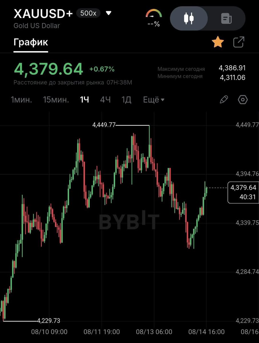 Artless101's tweet photo. Everything is going up except BTC:

🇺🇸 US indices — rising
🥇 Metals — rising
💵 Most FX pairs against USD — rising
₿ BTC — falling

Right now, money doesn’t seem to want to flow into high-risk assets.

But everything has its time.

@Bitcoin https://t.co/Wfbq0yBfus