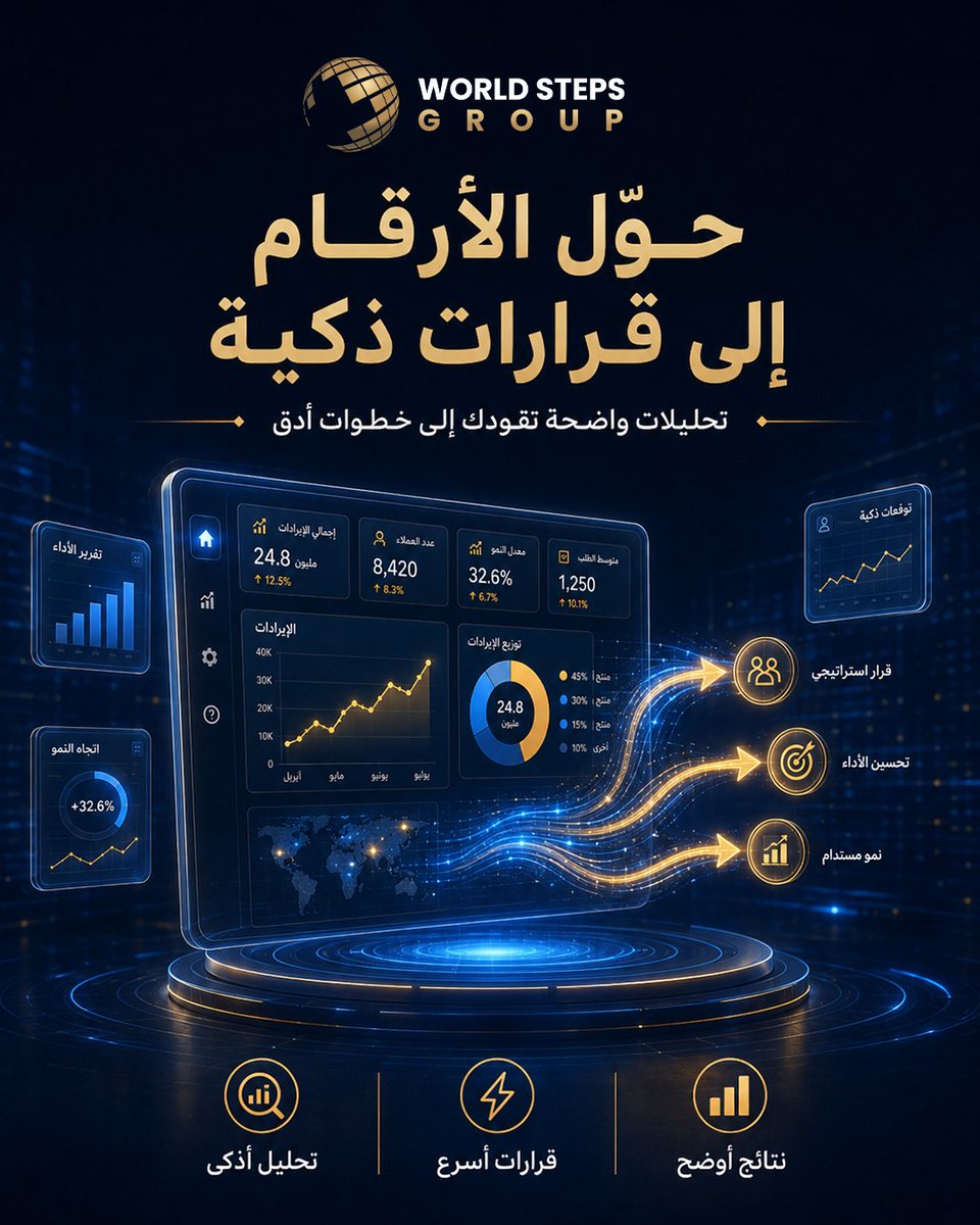 WorldStepsGroup's tweet photo. حوّل الأرقام إلى قرارات ذكية. 📊

مع World Steps Group نساعدك على قراءة البيانات بوضوح، استخراج المؤشرات المهمة، وتحويل التحليلات إلى خطوات عملية تدعم النمو وتحسّن الأداء.

تحليل أذكى… قرارات أسرع… نتائج أوضح.

#WorldStepsGroup
#تحليل_البيانات
#لوحات_التحكم
#دعم_القرار https://t.co/s2Xu82RPq6