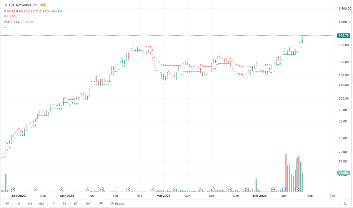 Ramosabano's tweet photo. Such a lovely ATH stock. I love such clean berakouts. #UnknownTerritory #NewOrbitStocks https://t.co/q4sFq41VNT