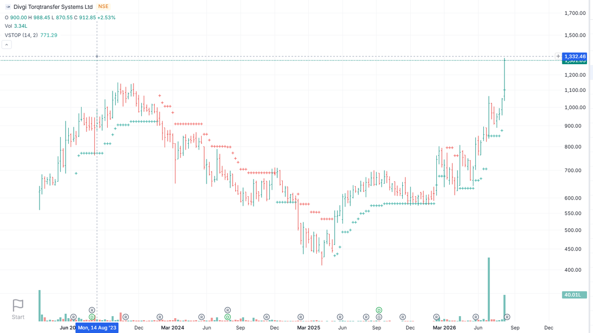 Ramosabano's tweet photo. Such a lovely ATH stock. I love such clean berakouts. #UnknownTerritory #NewOrbitStocks https://t.co/kP65kyXpNB