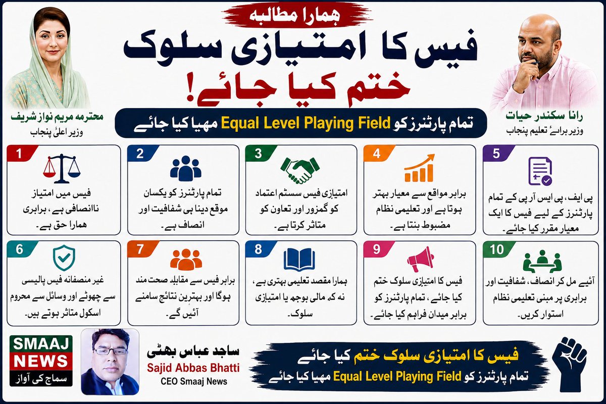 SajidTpo's tweet photo. @PEFFamily
@MaryamNSharif 
@CM_MaryamNawaz 
@RanaSikandarH
فیس گریڈ میں امتیاز پارٹنر اسکولوں کے درمیان عدم مساوات پیدا کرتا ہے؛ تمام اداروں کو مساوی مواقع اور مساوی سطح کا میدان دیا جائے۔ https://t.co/0xNfU3fM3M