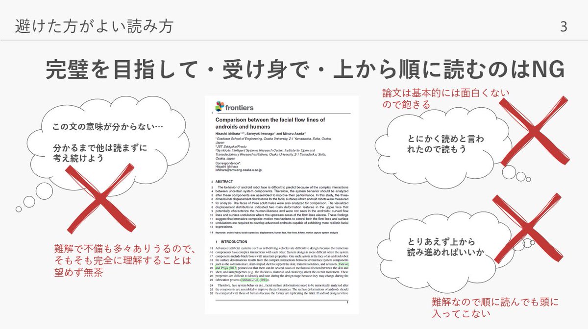 hisashi_is's tweet photo. 春学期に担当した修士1年生向け講義で紹介した「読みたいのに読みにくい論文の読み方（全２回）」のスライド。

能動的な態度を前提に、批評的観点を持ちつつ論文構造を把握することで狙い読みの効率を上げる。この方法で、短時間でざっと読む。必要に応じて、詳細読み込みと背景深読みを実施。 https://t.co/xdko1guoU2