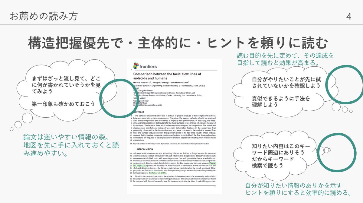 hisashi_is's tweet photo. 春学期に担当した修士1年生向け講義で紹介した「読みたいのに読みにくい論文の読み方（全２回）」のスライド。

能動的な態度を前提に、批評的観点を持ちつつ論文構造を把握することで狙い読みの効率を上げる。この方法で、短時間でざっと読む。必要に応じて、詳細読み込みと背景深読みを実施。 https://t.co/xdko1guoU2