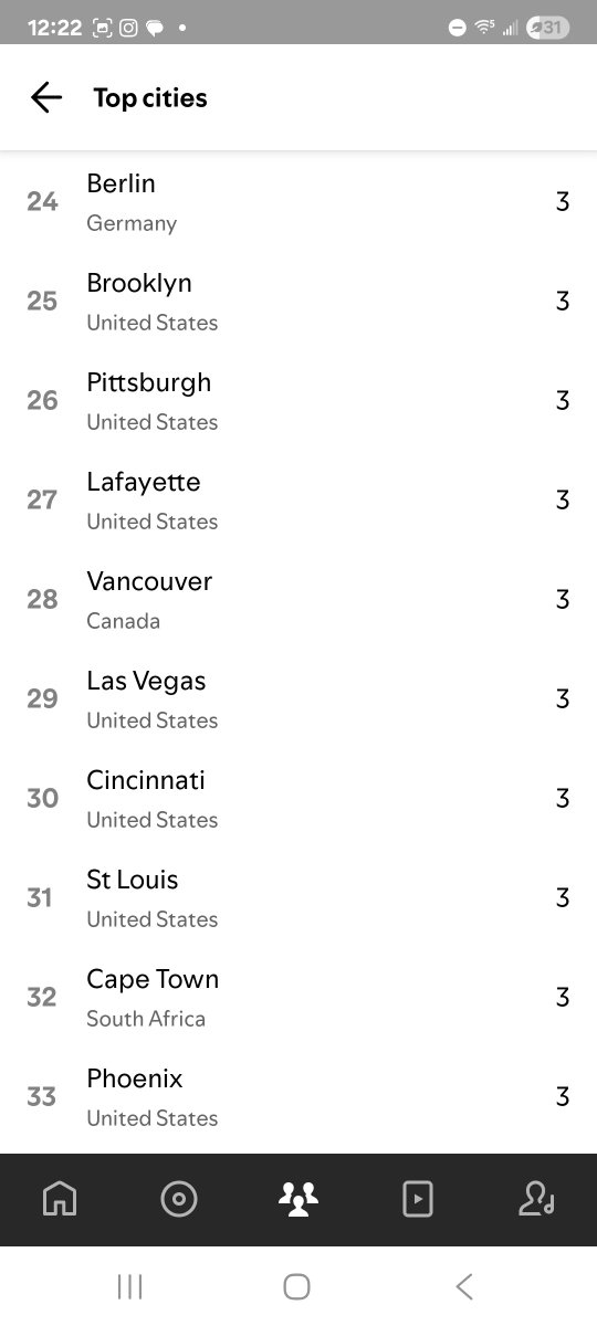 FultonMob's tweet photo. With no support no promotion I still reached a few fans. Catering to them in these places website back for true fans. https://t.co/CKUONyqM6Y #clintlove #newmusic #officialwebsite #update #wix #googleads https://t.co/Cq2geb5YQt