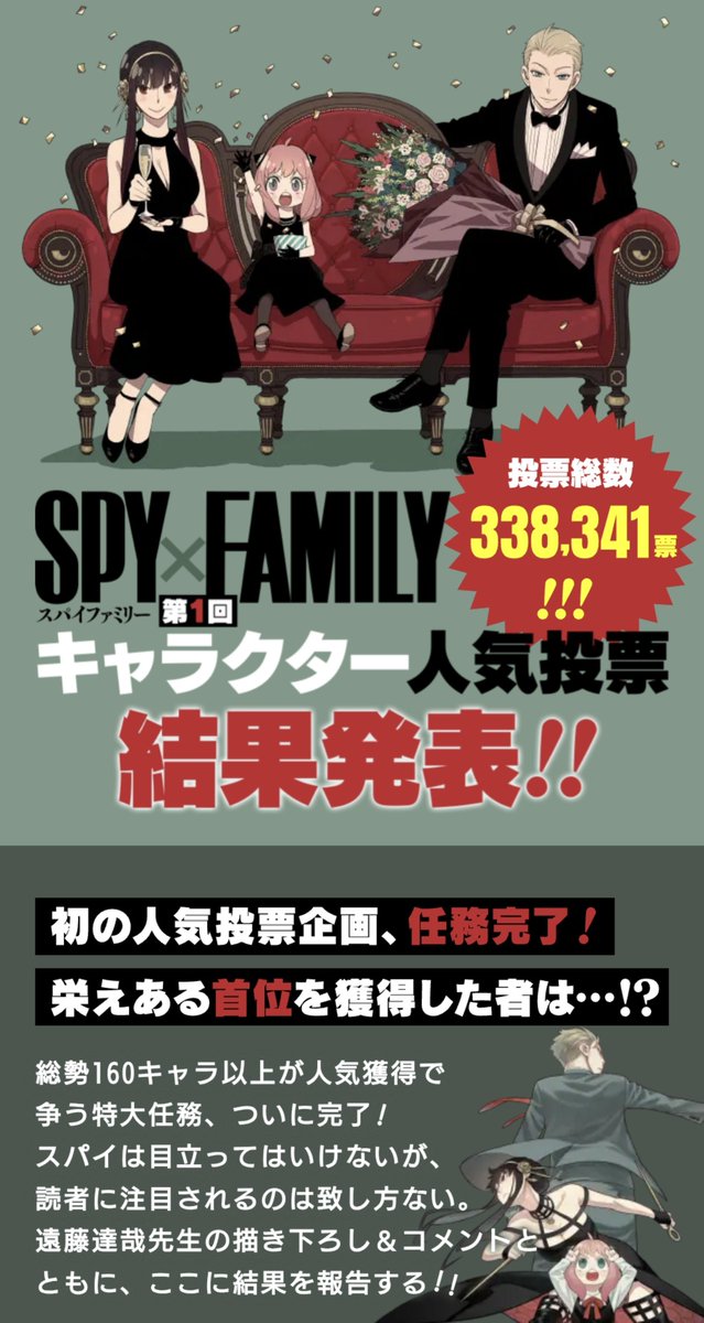 スパイファミリーの人気投票なのですが、まぁ上位3人は当たり前の様な