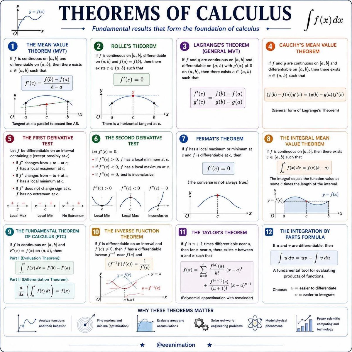 LamiyaMst52292's tweet photo. 📚✨ Calculus isn’t just numbers—it’s the language of change. https://t.co/oeUqTcyNlY