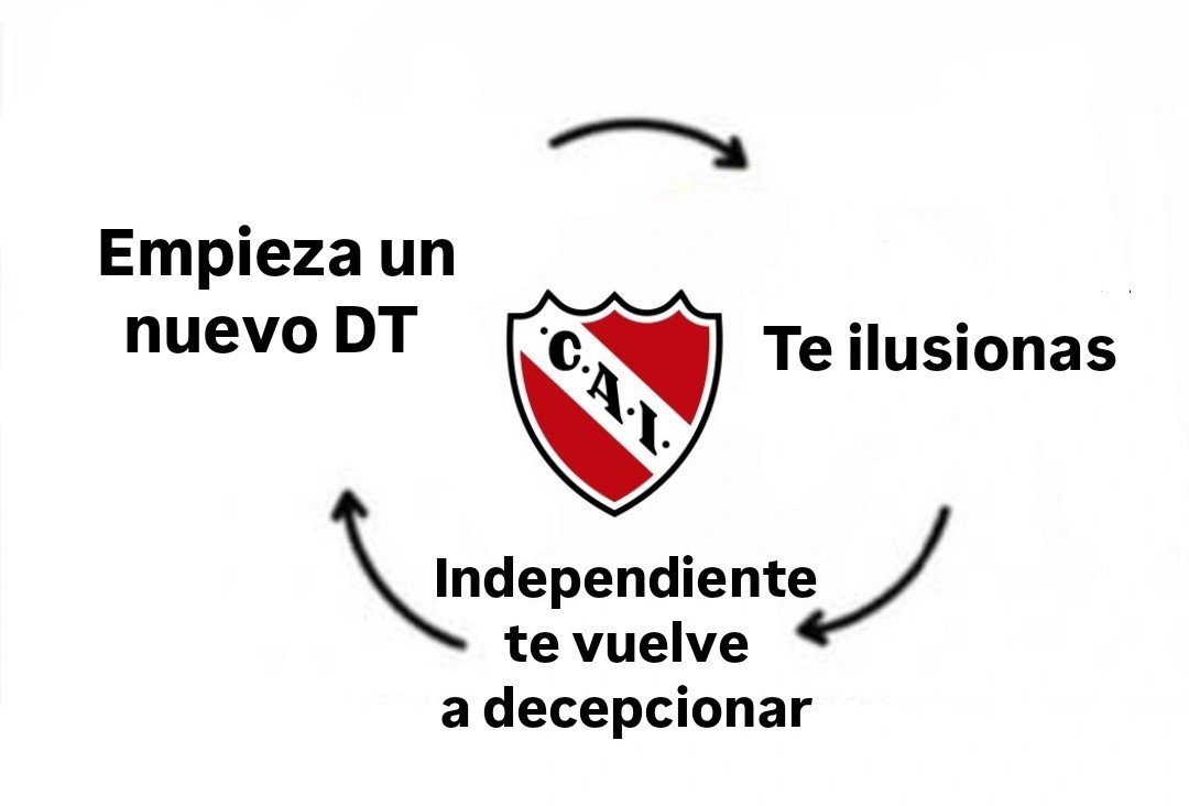 wmansilla's tweet photo. HOY JUEGA INDEPENDIENTE https://t.co/oUc4CUaFqm