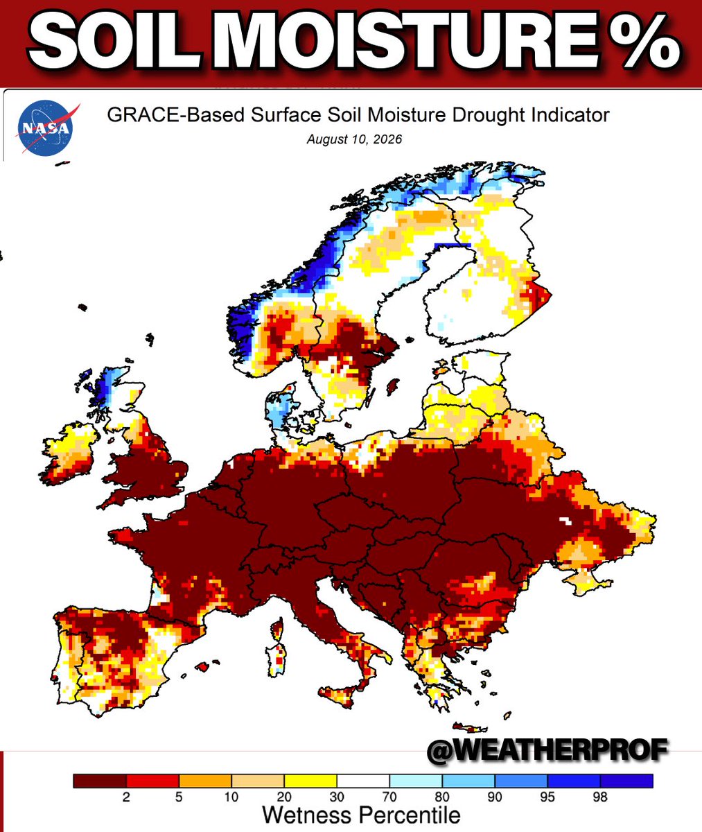 WeatherProf's tweet photo. Curious why so much of #Europe is on fire 🔥 right now? NASA GRACE Soil moisture is in the bottom 1% across the vast majority of the Continent. This is what happens when the climate warms at 2X the Global rate, with 5 #heatwaves so far this summer. https://t.co/vPF9MyxVdO