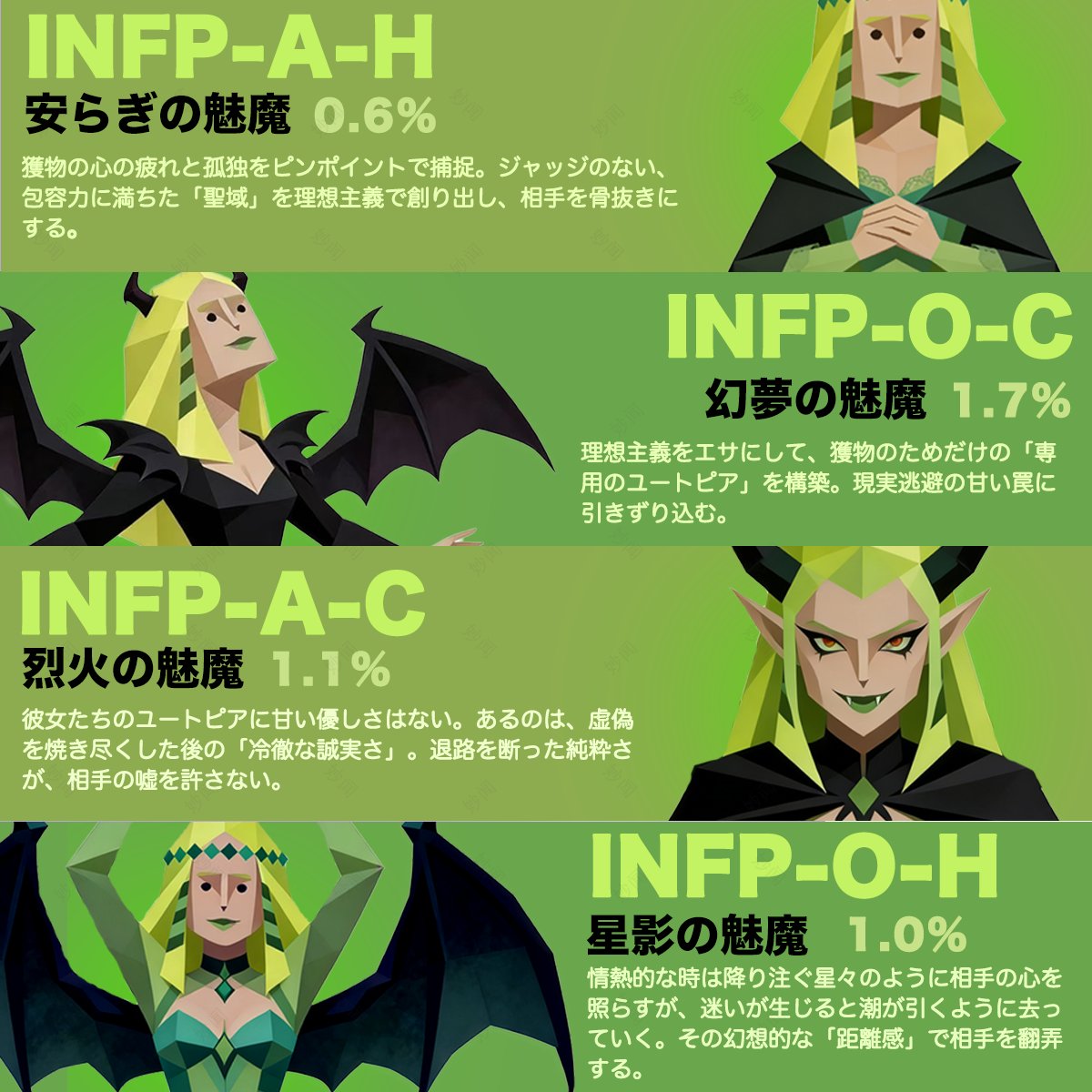 mycodemc's tweet photo. 同じ INFP でも、実はこんなに種類があるって知ってた？
私はただのINFPだと思ってたけど、実は『ヤンデレ』形態だった…w
2026年最新版は「魂のタイプ」を暴き出す神アプデ。
あなたはどの INFP？進化した最新版で、自分の「裏の顔」をチェックしてみて！