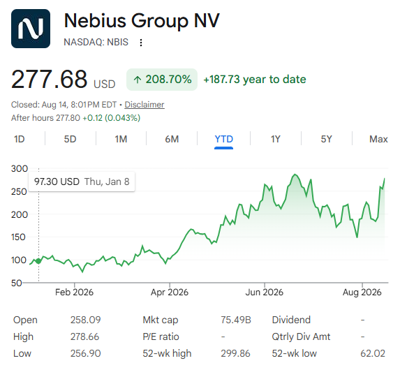growthrapidly's tweet photo. $IREN has massively lagged $NBIS this year.

NBIS: +209% YTD
IREN: +3% YTD

I think $IREN could be the next one to make a major move. Plus, it's much cheaper 👀

Btw, I’m very bullish on both! https://t.co/R80RnyiyGz