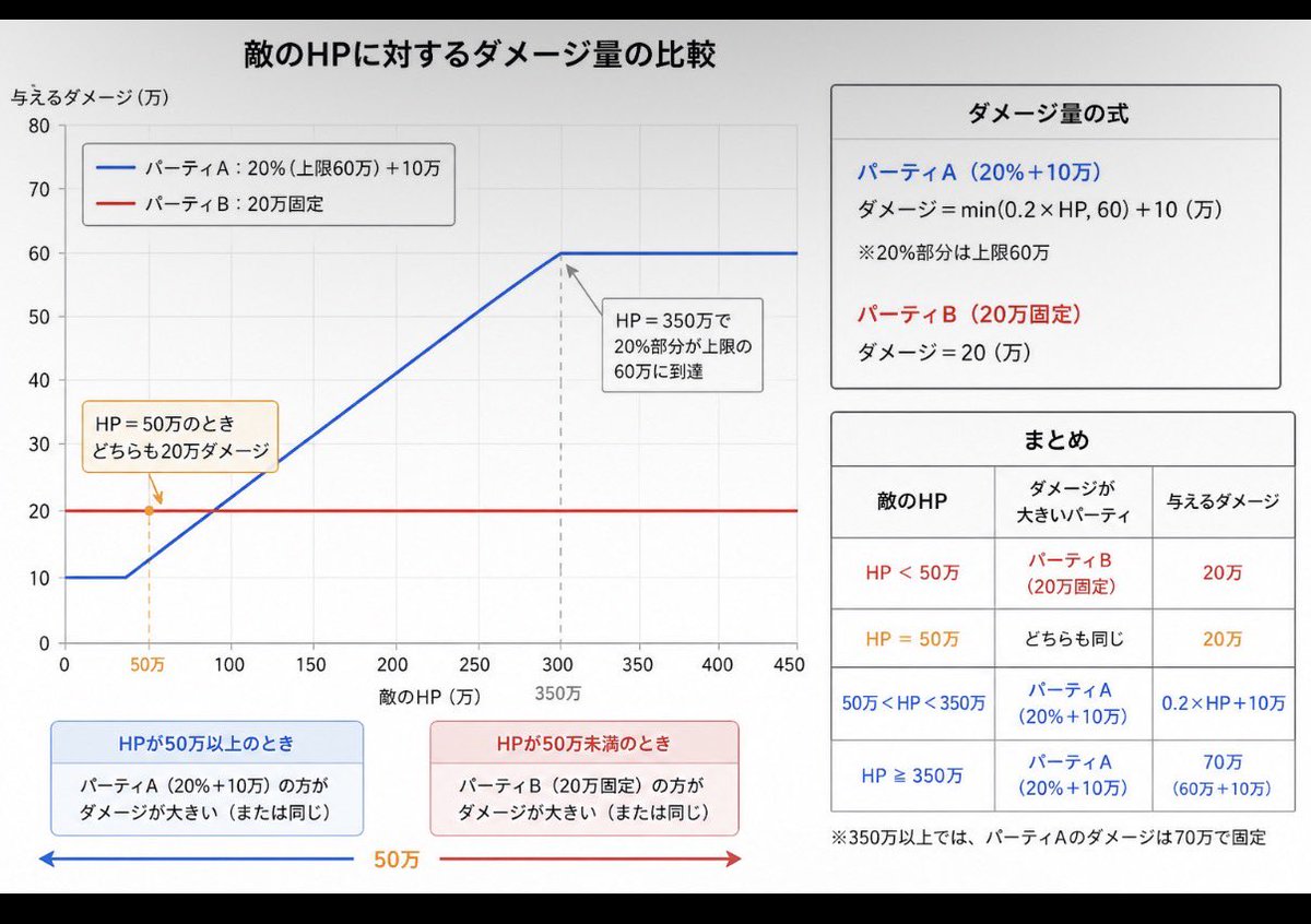 sosituti's tweet photo. キンジバ使ってる人はhp50万切ったらパーティ変えた方がいいみたい。ちなみに僕のダメージによると
#ぷにぷに https://t.co/QtoG0VRucO