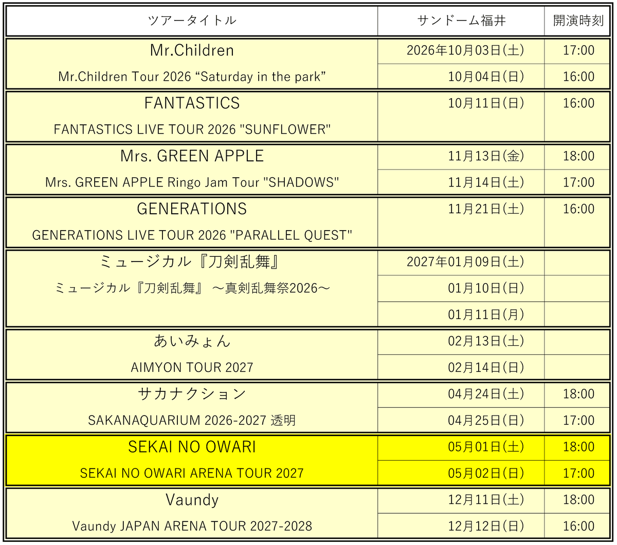 syogy's tweet photo. SEKAI NO OWARI ARENA TOUR 2027 が昨日発表
3年ぶりのアリーナツアー
#サンドーム福井 は5/1(土)，5/2(日)
ちなみに前回の2024年"深海"は4/20(土)と4/21(日)

#Saturdayinthepark
#SF_FNT
#MGA_SHADOWS
#GENE_PARALLELQUEST
#AIMYON_TOUR_2027
#SAKANAQUARIUM20262027透明
https://t.co/jRejksJNBR https://t.co/ZSiu6fGx7x