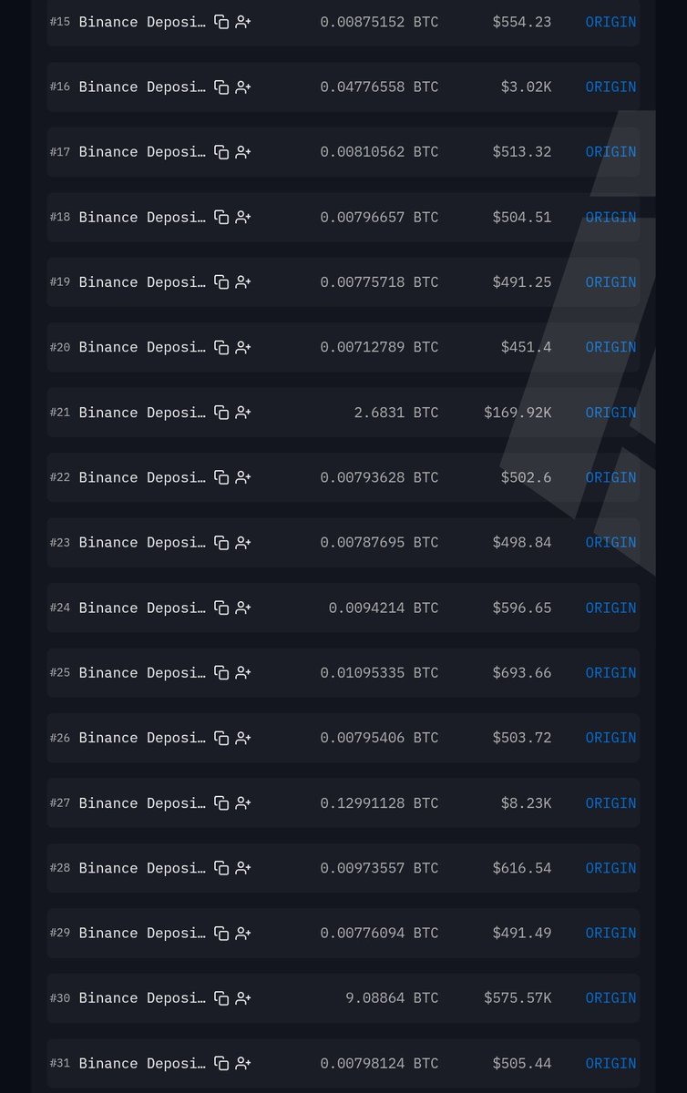 OfficialZero_X's tweet photo. Just in: 🚨 19.679 BTC (~$1.25M) moved from a Binance deposit wallet into Binance’s hot wallet. On-chain flow is heating up — watching closely. 👀 https://t.co/U4NqWMwR54