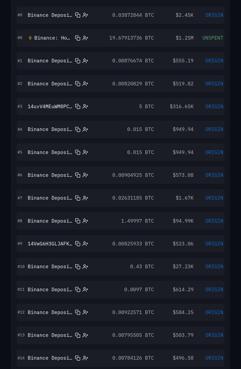 OfficialZero_X's tweet photo. Just in: 🚨 19.679 BTC (~$1.25M) moved from a Binance deposit wallet into Binance’s hot wallet. On-chain flow is heating up — watching closely. 👀 https://t.co/U4NqWMwR54