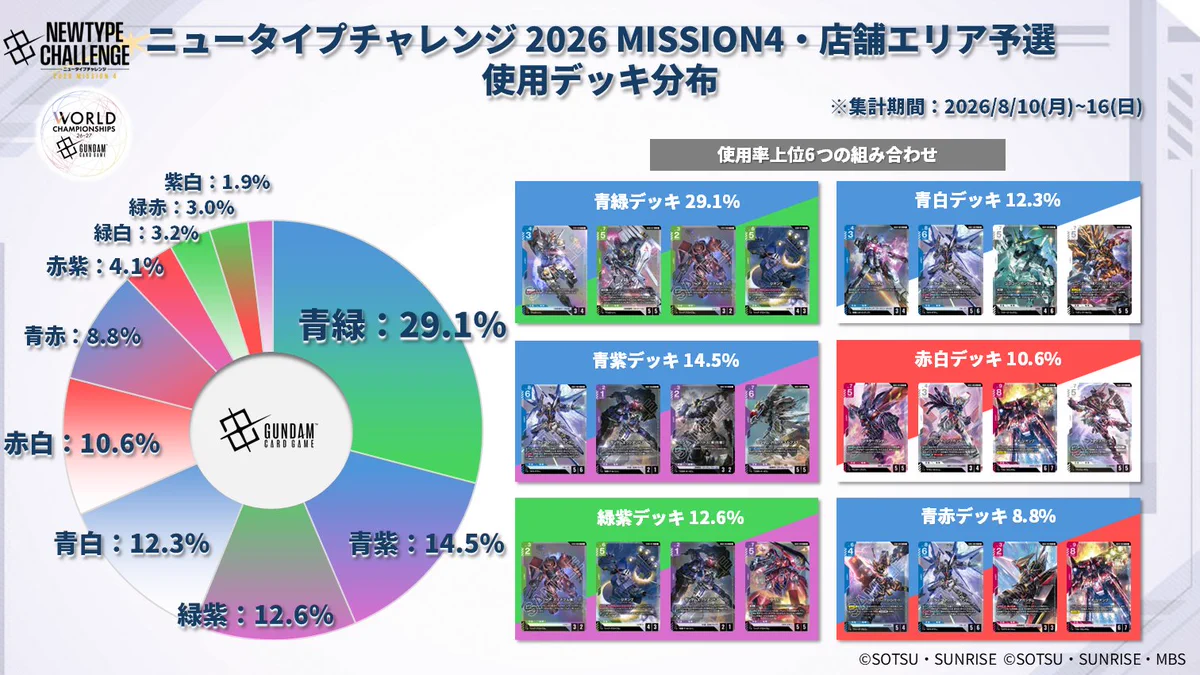 公式】ガンダムカードゲーム on X: 