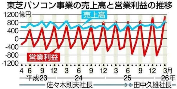ISDA2060's tweet photo. 思い切り在任期間じゃねえか https://t.co/UpVNTiQch7