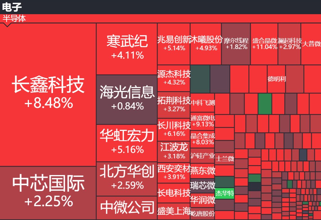 niulaibnb's tweet photo. 《牛来》电影爆火，牛市情绪席卷市场，中国A股半导体板块随之暴涨——牛，真的来了！ #牛来 $牛来 🐂🐂🐂🐂🐂🐂🐂🐂🐂🐂🐂🐂🐂🐂🐂🐂🐂🐂🐂🐂🐂🐂🐂🐂🐂🐂🐂🐂🐂🐂🐂🐂🐂🐂 https://t.co/4ylOvb7eAQ