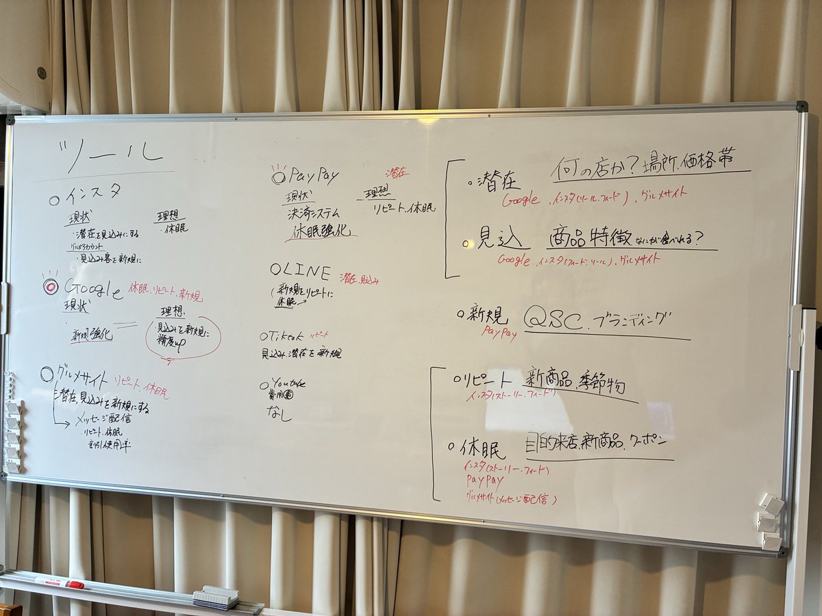 JapanPastaLabo's tweet photo. FO講習での学びを事業に活かすため、
社員2名と全4回のマーケティング研修を実施。

まずは「マーケティング＝SNSをただ頑張ること」ではないということから始まりました。

マーケティングとブランディング。
実際に来店されたお客様に「また来たい」と思ってもらえる店をつくること、QSCの維持向上がブランディングであり、店の認知を広める、もう一度想起させるなど、来店きっかけをつくることがマーケティング。

マーケティングとブランディングの積み重ねで「あの店ってこういう店だよね」と、お客様に認識されるよう育てていくブランド。

そこから、講習で学んだ「潜在・見込・新規・リピート・休眠」とお客様を分けて、今使っているGoogle���Instagramなどの媒体が「どの顧客に対して効果的なのか」を一つずつ整理したことで、オンラインマーケティングに対して研修参加メンバーで共通認識ができたことで、後半は自発的に研修が動き始めました。

FO講習で講師をしていただいた @Kosuke_Maeda_FP さん。
実績はもちろん素晴らしいのですが、何より難しい内容を分かりやすく伝える言葉や表現がとても勉強になり、社内研修も教えていただいた内容をベースに実施しました。
ありがとうございました！

スタッフの理解度に合わせて自分の言葉で話せるよう、社内メンバーを変え繰り返し実施していきます。