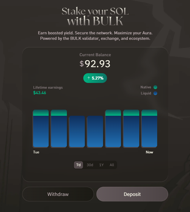 RoadToTheLight's tweet photo. GM!
I just added more $SOL to @bulktrade's liquid staking vault, getting BulkSOL from it and then I used @ExponentFinance YT solution to MAXXXImizing my AURA allocation for this week.

I trust @kdotcrypto and @junbug_sol, Their BIP-1 solution can change the game of PerpDexes ✅ https://t.co/qwB2WGyISd