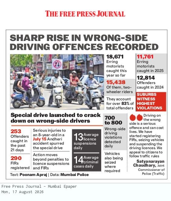 mumbaimatterz's tweet photo. #Mumbai
The menace of #WrongSideDriving keeps increasing.....
Even then @MTPHereToHelp only has "special drives" to crack them...when there should be a Total No-tolerance on this offence.
@MumbaiPolice @CPMumbaiPolice #StopWrongSideDriving.
📷 © @fpjindia https://t.co/jMz8G9j6BL