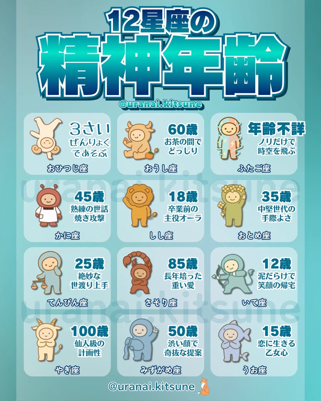 キツネ占い az X-en: „12星座の精神年齢🦥” / X