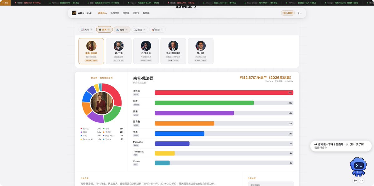 WiseInvest513's tweet photo. 13F 于 8.14 日已经把第二季度的数据全部披露了出来，目前我们正在做整理和重新记录，有点小激动，又可以研究大钱走势了……

我在我们的 WiseHold 持仓网站中记录了 10 家顶级投研机构的持仓信息，以及 20 +政商名人的持仓信息，并且正在持续扩展中。 

这个网站最开始建立的初衷只是记录巴菲特/段永平和一些比较出名的名人的数据信息，后来发展对于机构持仓我最近研究的也比较多，我发现这部分在推上基���上很少人在研究。 

其实这部分的数据和资金走势我理解起来，他们更加象征了大钱的走势，已经他们是如何看待市场的……

我在整个市场研究中发现，散户亏损的原因就在于追涨杀跌。而真正的大钱，我研究之后发现，恰恰相反，我在研究了两个季度之后发现，那基本上整个市场的行情也都是按照这个走势在走。

目前我们也正在重新构建这个网站，准备把每一季度的变动也给大家分析出来，给大家更多的参考……

且我们所有的网站的入口我都在我们的主站中把优先级提高了起来，大家进入到主站即可看到目前 Wise 旗下的五个独立已经上线运营可以使用的网站。

欢迎大家前往我们的主站和分站进行使用。 

🫡🫡🫡