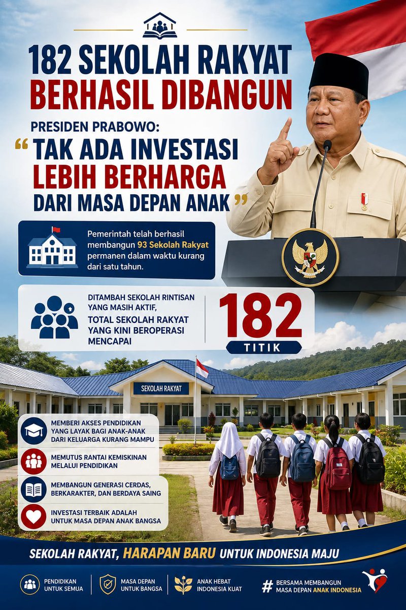 arsil_bena's tweet photo. Hebat banget, pemerintah udah bikin 93 Sekolah Rakyat permanen cuma dalam waktu kurang dari setahun dan sekarang total udah 182 titik sekolah beroperasi https://t.co/nlgDzDmxiY