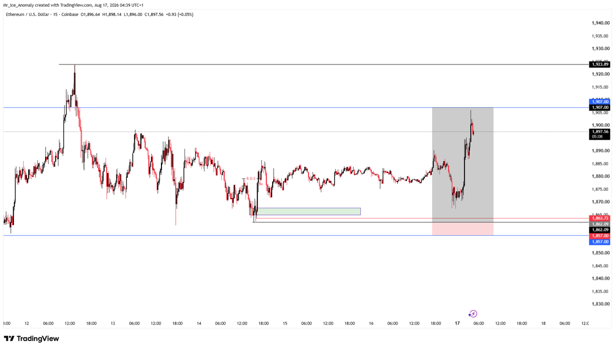 Anomaly_Ice's tweet photo. Missed entry on #ETHUSD https://t.co/lhQTVXTPxH