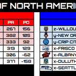 Photo by Retro Football of North America (@RFNorthAmerica)