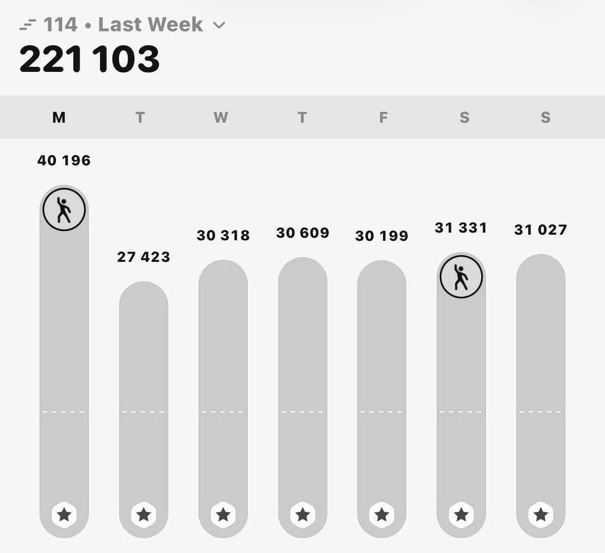 donteat67's tweet photo. —completed  the  30k  steps  daily  challenge,  im  so  proud  of  myself!🤍 https://t.co/i1aPOV36z3
