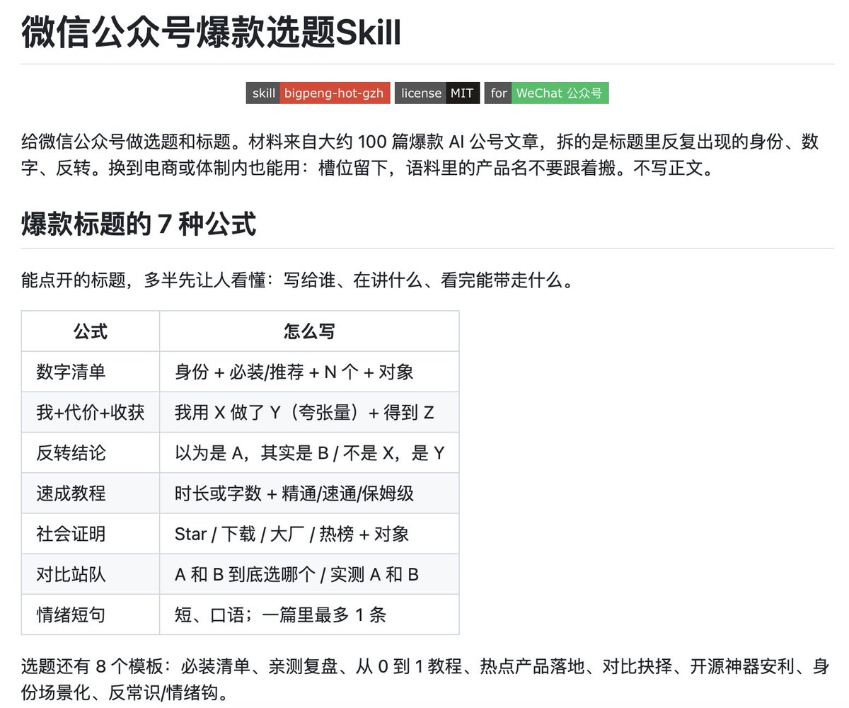 bigpengsays_ai's tweet photo. 蒸馏了 100 篇爆款 AI公众号文章，找到了制作爆款标题的规律

现在把生成爆款标题的技巧全放到了bigpeng-hot-gzh 这个 Skill 里

https://t.co/bKw1A1p1cq https://t.co/BCIEmISiee