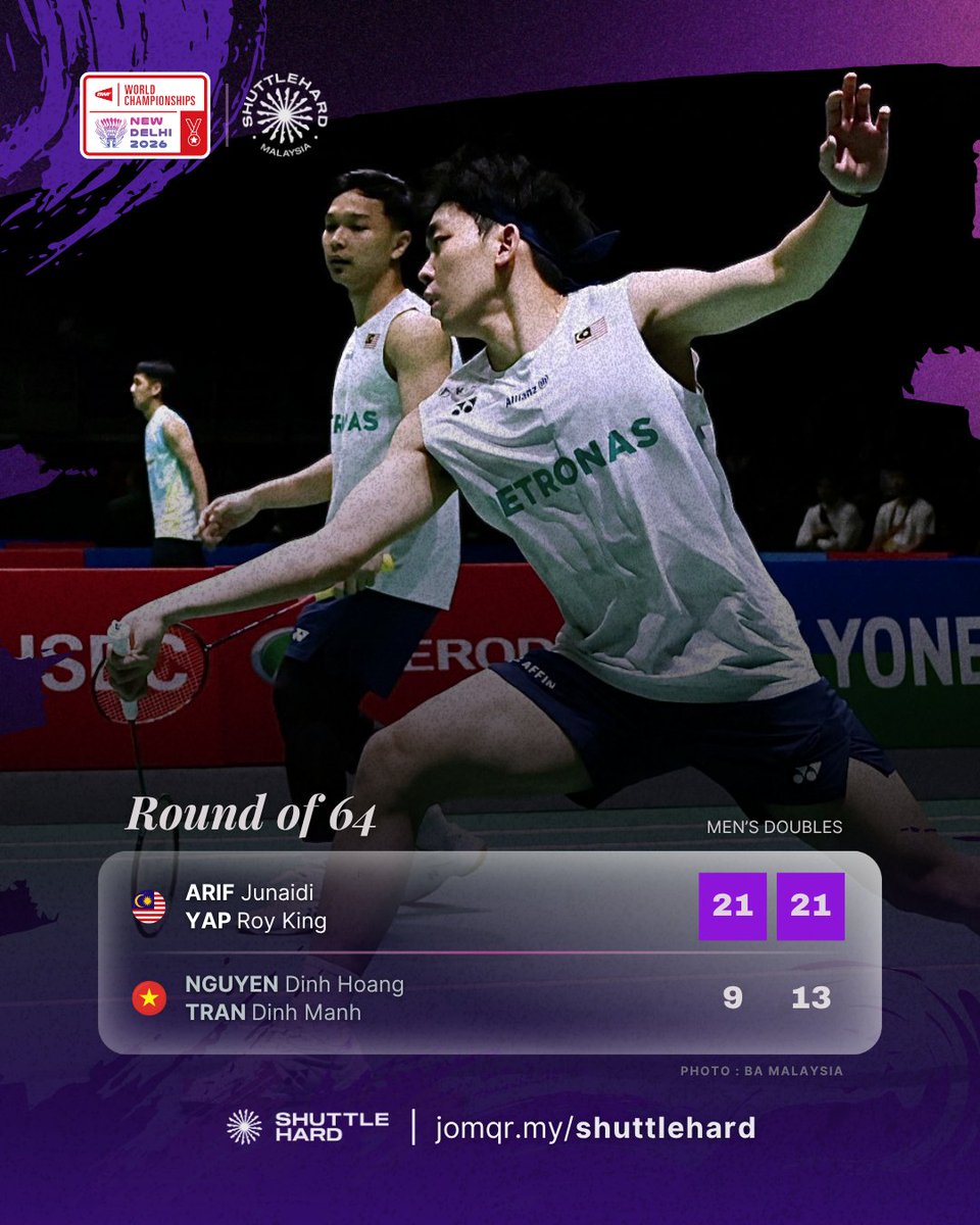 ShuttleHard's tweet photo. Keputusan Perlawanan #BWC2026
Hari Pertama | Pusingan Pertama (R64)

Wakil pertama #BadmintonMalaysia yang turun di #NewDelhi2026 mulakan kempen dengan Langkah kanan. 

Dalam penampilan kedua mereka di pentas Kejohanan Dunia, Arif & Roy King rekod kemenangan Straight Games ke atas lawan dari 🇻🇳

Menanti mereka di Pusingan Kedua adalah Pilihan Ke-12 kejohanan, Indra/Joaquin 🇮🇩

#BWFWorldChampionships
#UNBRKBL 
#ShuttleHard