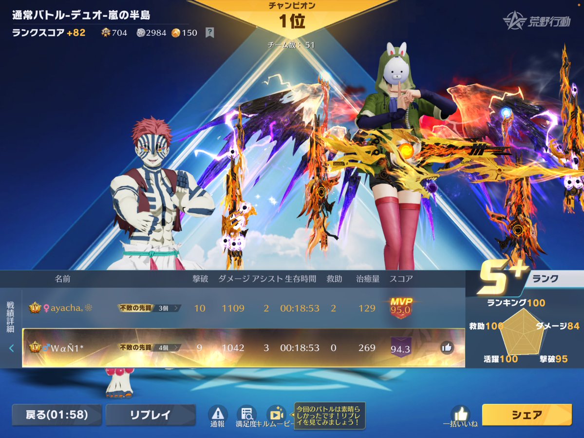 ayachacha_02's tweet photo. ここ数日の荒野⸜(* ॑꒳ ॑*  )⸝
荒野フレ数人は別ゲーで
知り合ってもう6年とか経つけど
こうやって違うゲームでも
長く遊べるのほんと楽しいっ！ https://t.co/giYdoOlwbn